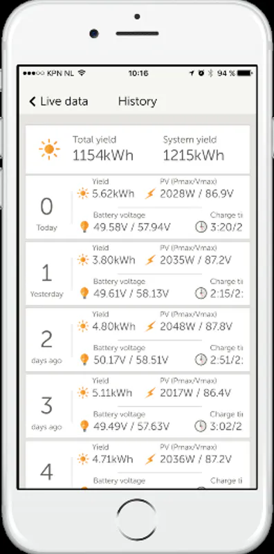 Victron SmartSolar MPPT 75/15