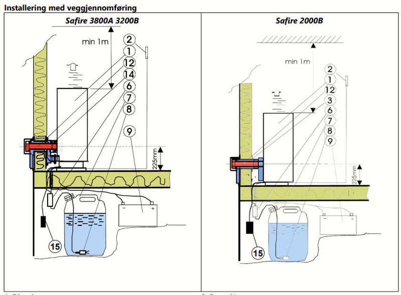 Safire Pipe Installasjon